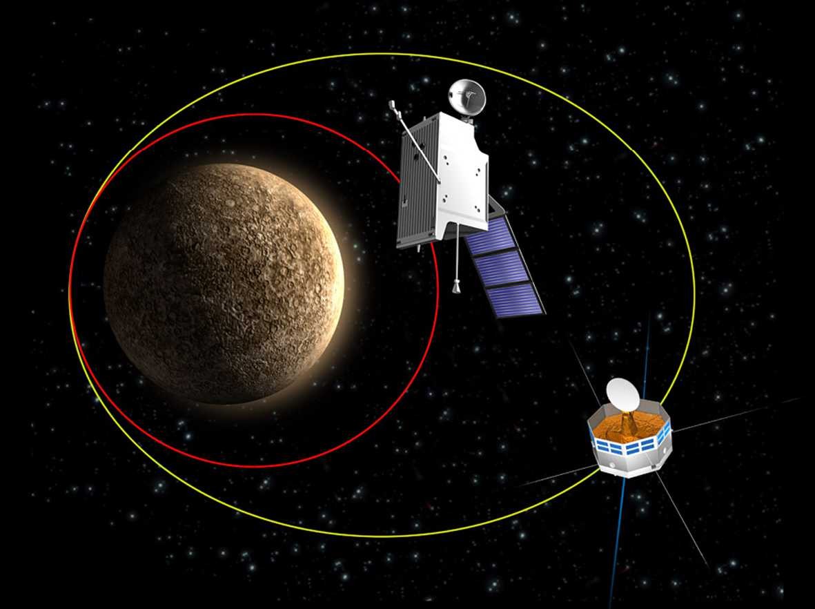 水星を周回するMPOとみおの軌道